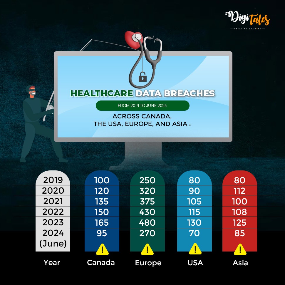 Healthcare-Data-Breaches-Across-Countries